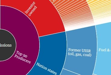 guardian_fossil_grafikk_forside