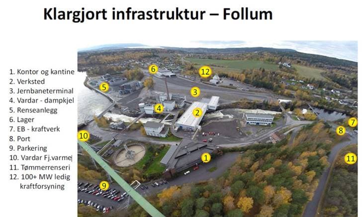 Skisse av planer for biodrivstoffproduksjon på Follum.