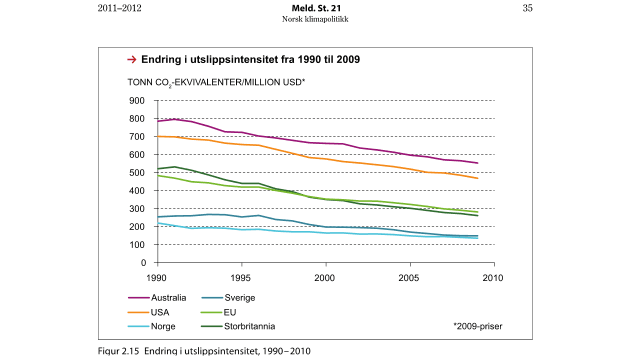 karbonintensitet