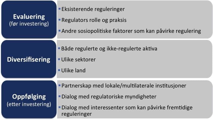 Figur 1: Strategier for å håndtere politisk og regulatorisk risiko ved infrastrukturinvesteringer.