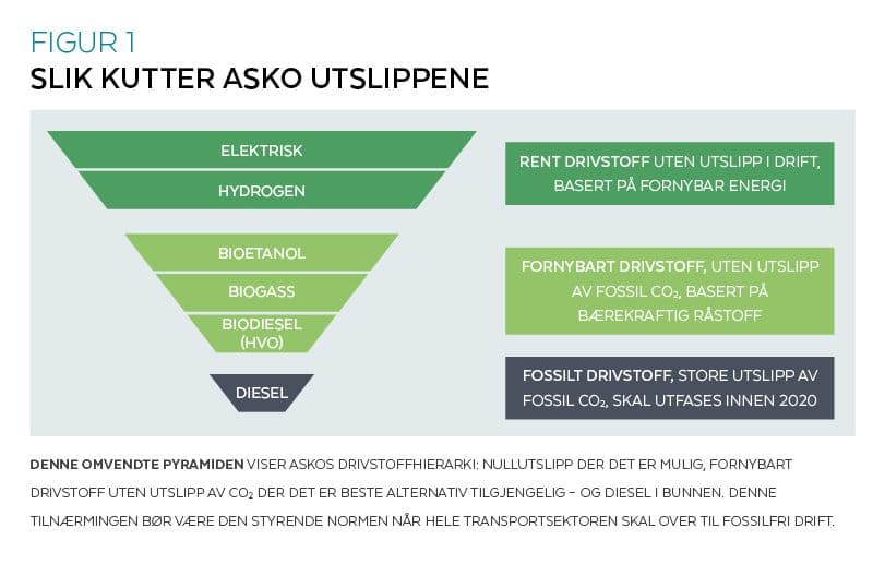 Utslippskutt i praksis.