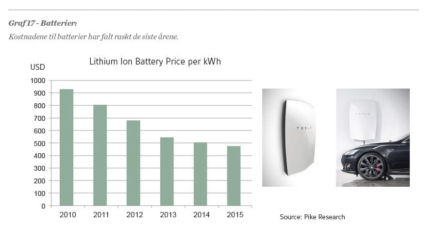 Pris på litium-ion-batterier, USD per kWh.