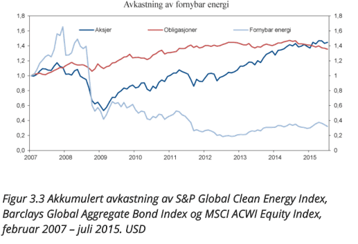 Indekser for fornybar energi (kilde: St. meld 23, 2015-2016).