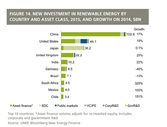 Kina troner øverst på listen over ti på topp-landene.