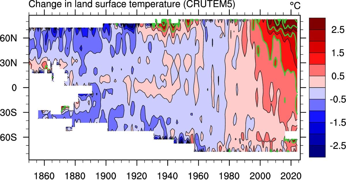 Et konturkart som viser endringer i global jordoverflatetemperatur fra 1850 til 2020, med blått som indikerer kjøligere temperaturer og rødt som indikerer varmere temperaturer.