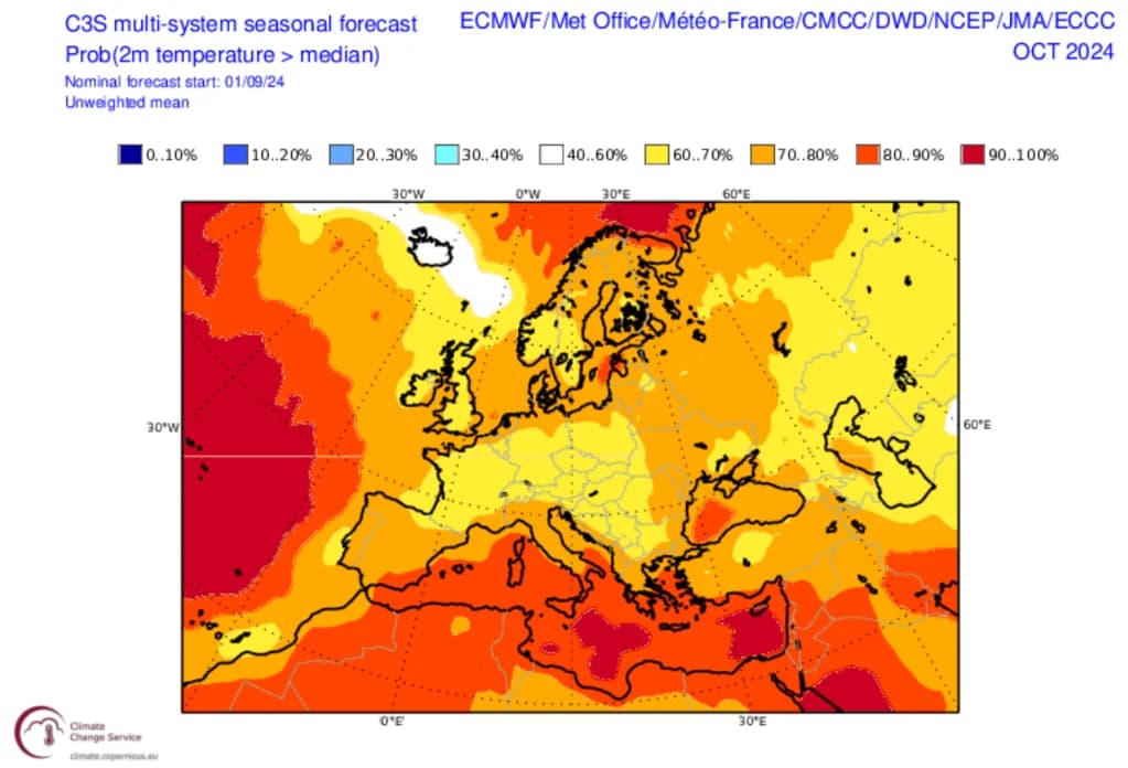 Kart over Europa som viser et sesongvarsel for oktober 2024. Ulike farger viser sannsynligheten for temperaturer over medianen, fra 10 % til 90 % over hele kontinentet.