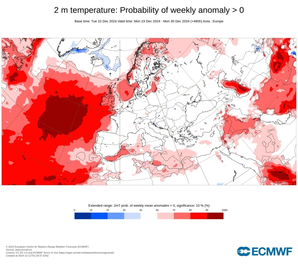 Kart som viser sannsynligheten for ukentlige temperaturavvik over 2 meter i Europa for desember 2024. Røde nyanser indikerer områder med høyere sannsynlighet, fra 10 % til 100 %.