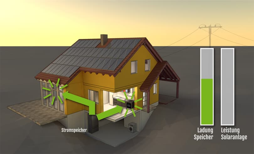 Batterilagring – kl 20