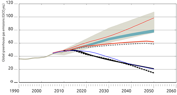 CAT_Graph_global_131119fin-02_ek_fors