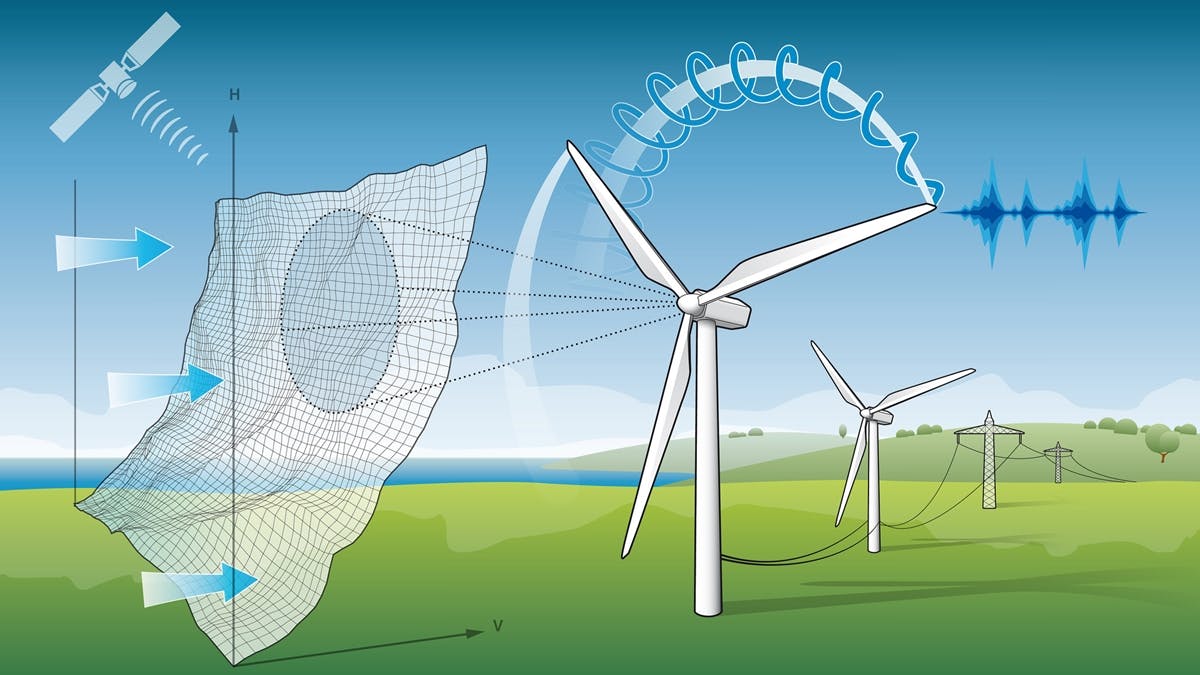 vindforskning