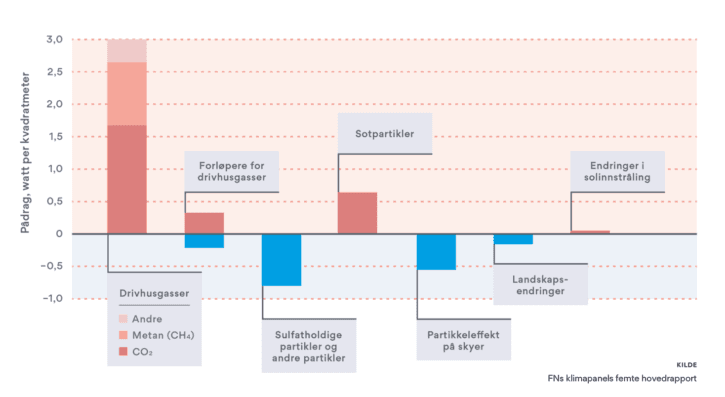 2grader2019_straalingspaadrag