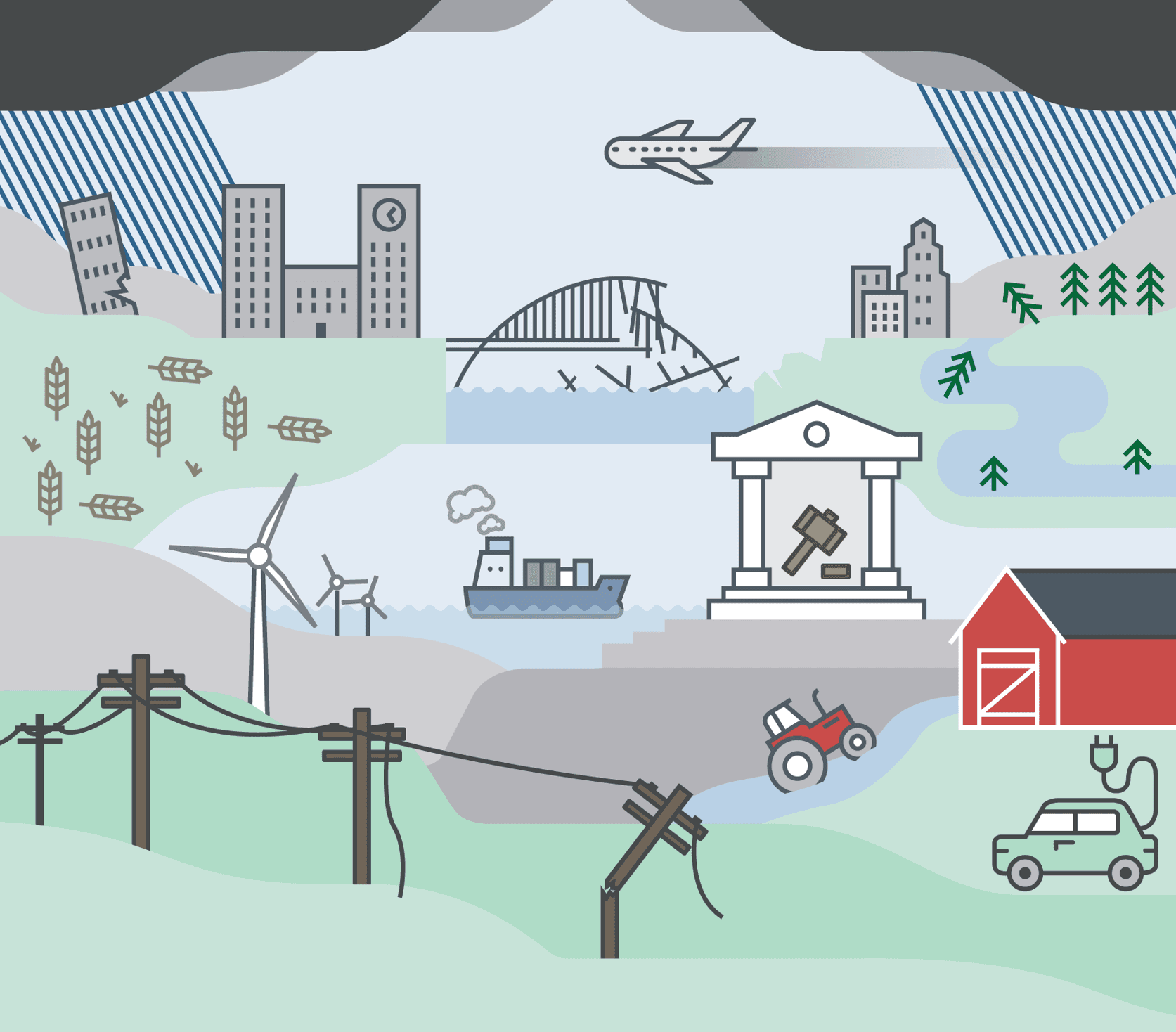 KLIMARISIKO PENSJONSFOND