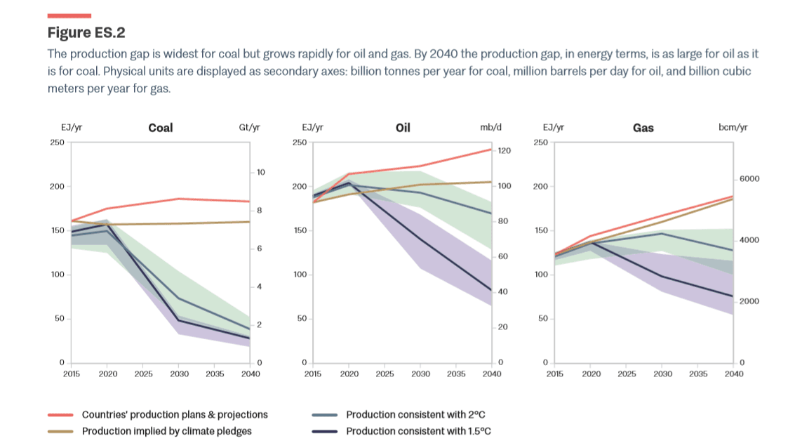 Production Gap (2)