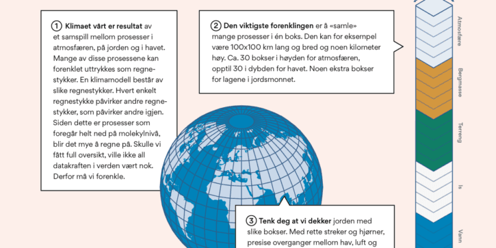 2grader2019_klimamodeller_bakgrunn_f