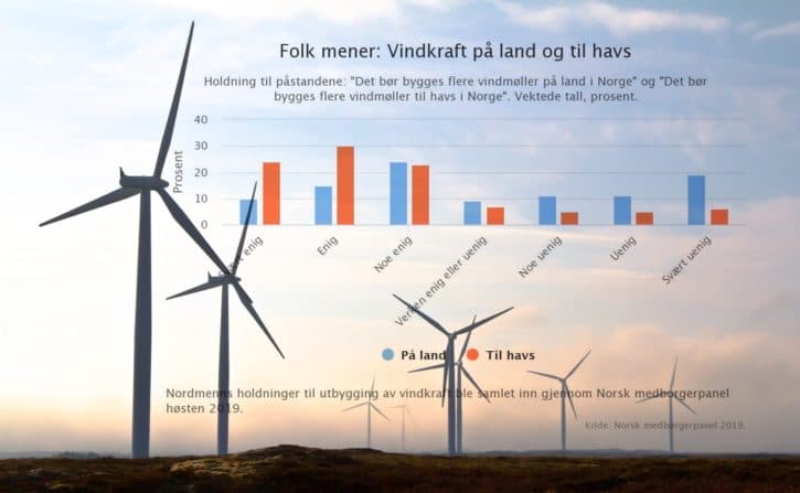 vindkraft_folkmener_fremh