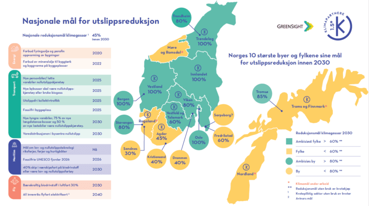 kp_maalkart_omstilling2020