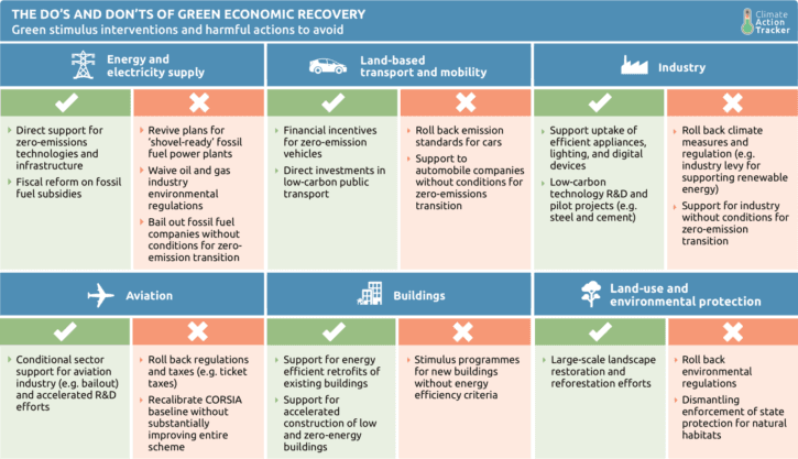 CAT-PetersburgCOVID-Briefing-Fig5
