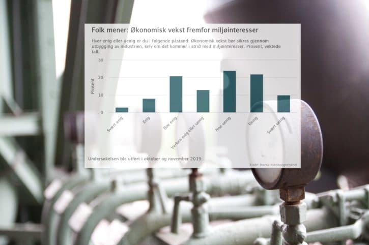 folkmener_industri_miljo_