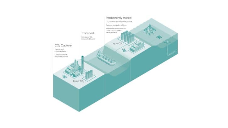 Credit-Artbox-Copyright-EquinorEquinor-CO2_Capture_v2