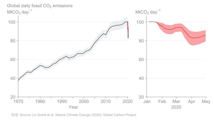 Fig3_Emissions_global