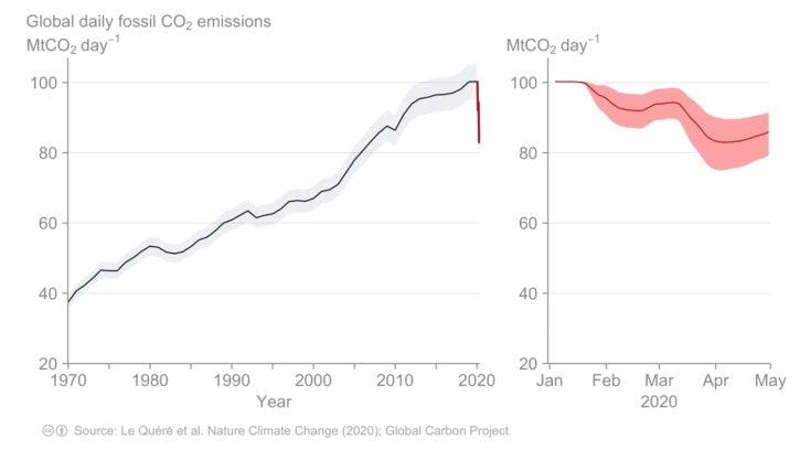 Fig3_Emissions_global