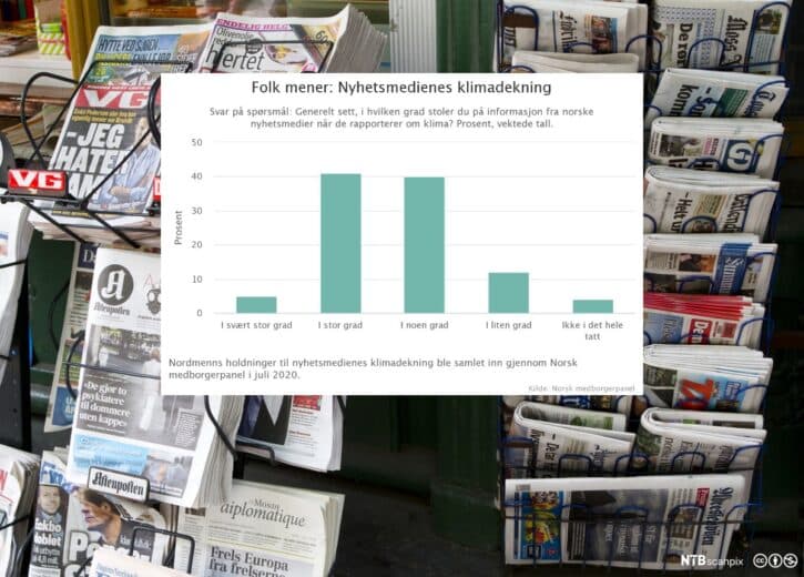 folk_mener_klimadekning_f