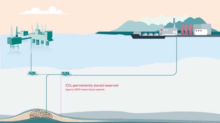 EquinorEquinor-northern-lights-equinor-illustration_ (1)