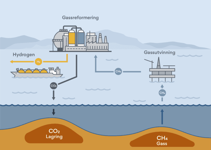 Hydrogen_gassreform_gassreform