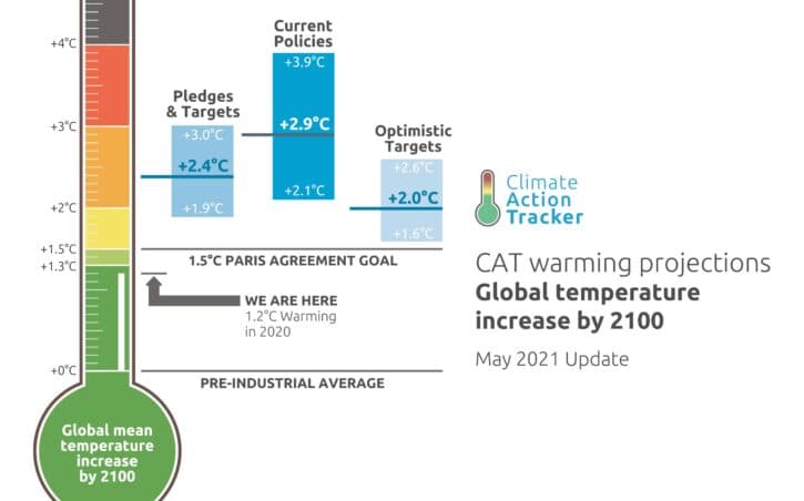 CAT-Thermometer-2021.05-3BarsText