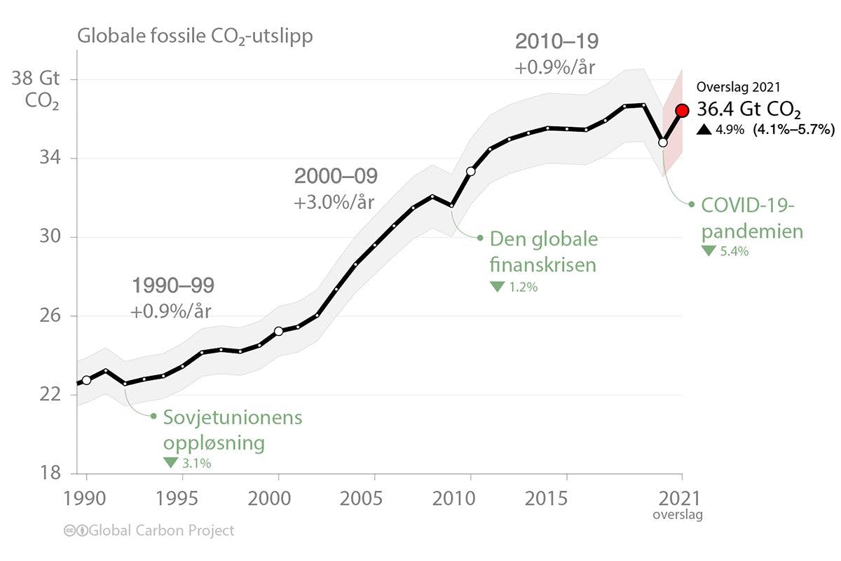 Infographic_Emissions2021