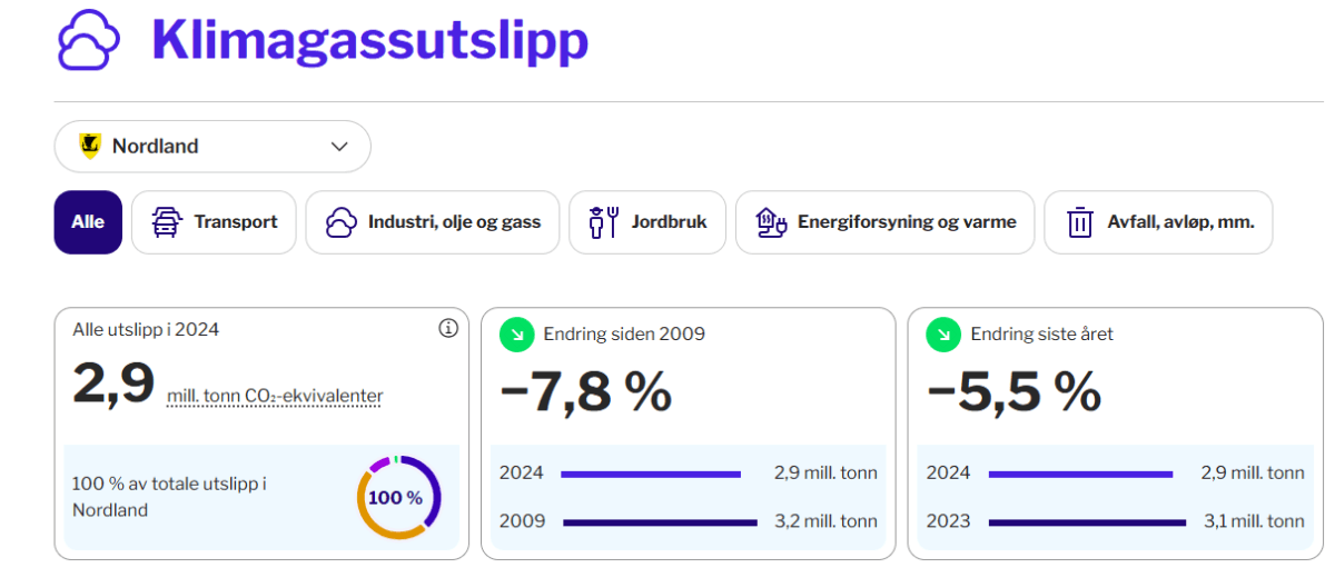 skjermskudd fra tilnull.no